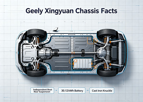 Das Geheimnis hinter Geely Xingyuans stabilem Fahrverhalten: Sein Fahrwerk